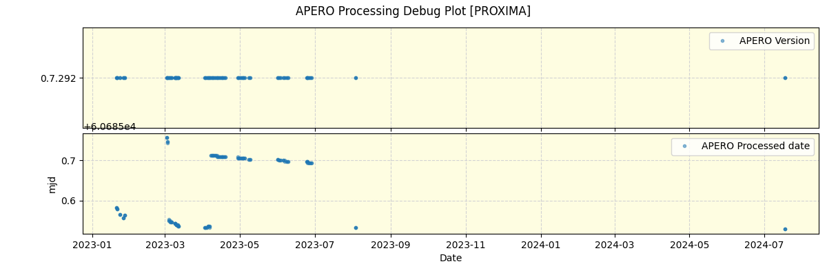 ../../../_images/debug_version_plot_PROXIMA_nirps_ha_offline_udem.png