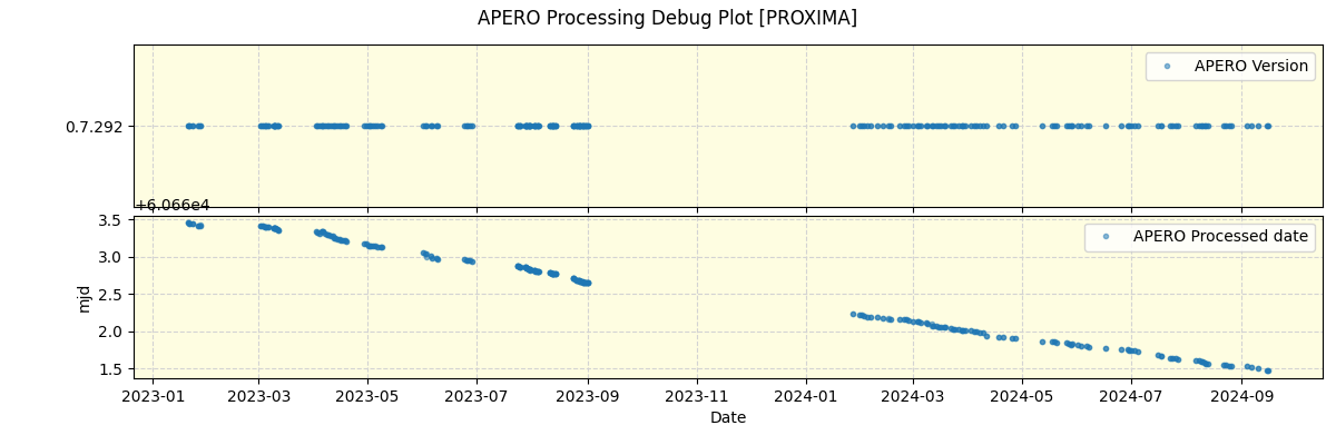 ../../../_images/debug_version_plot_PROXIMA_nirps_he_offline_udem.png