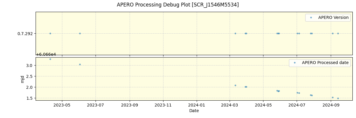 ../../../_images/debug_version_plot_SCR_J1546M5534_nirps_he_offline_udem.png