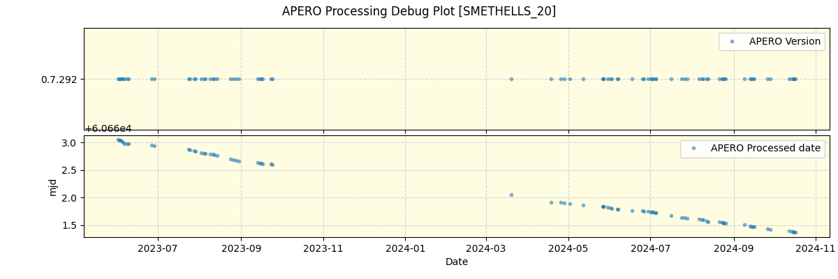 ../../../_images/debug_version_plot_SMETHELLS_20_nirps_he_offline_udem.png