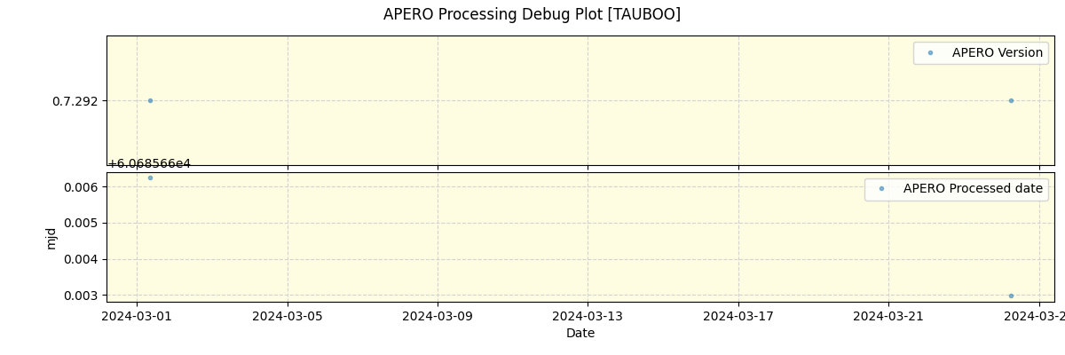 ../../../_images/debug_version_plot_TAUBOO_nirps_ha_offline_udem.png