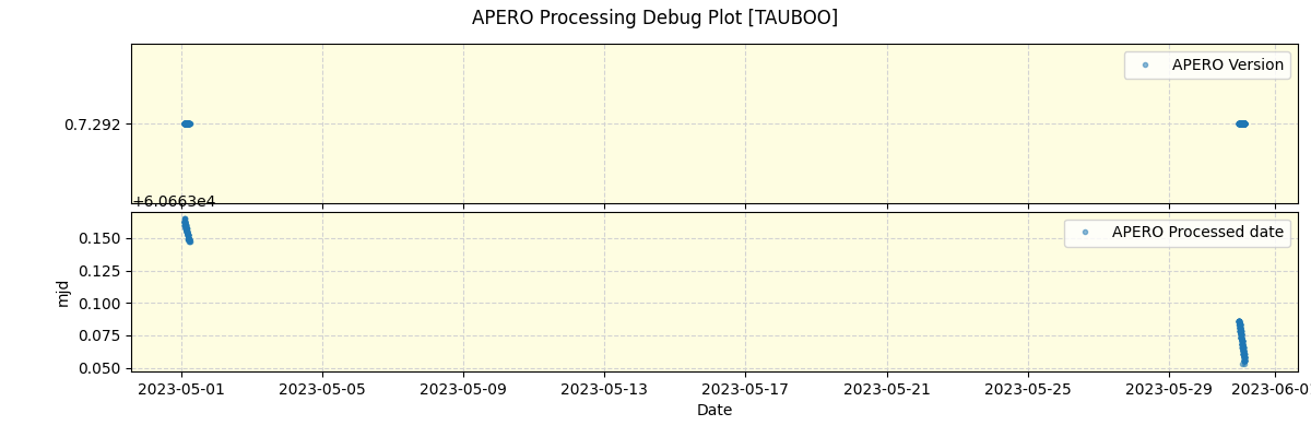 ../../../_images/debug_version_plot_TAUBOO_nirps_he_offline_udem.png