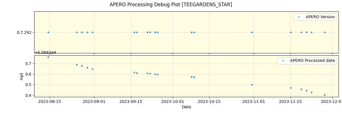 ../../../_images/debug_version_plot_TEEGARDENS_STAR_nirps_he_offline_udem.png