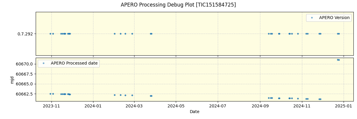 ../../../_images/debug_version_plot_TIC151584725_nirps_he_offline_udem.png