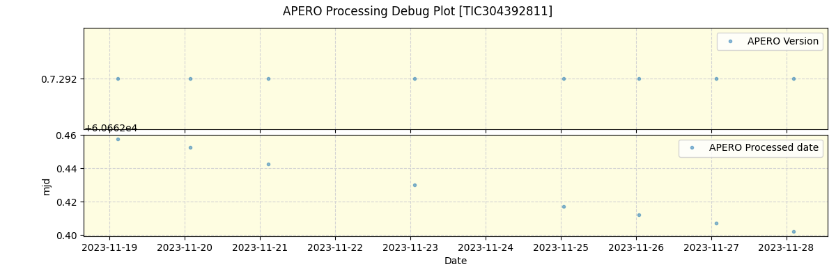 ../../../_images/debug_version_plot_TIC304392811_nirps_he_offline_udem.png