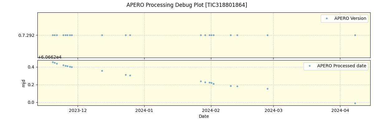 ../../../_images/debug_version_plot_TIC318801864_nirps_he_offline_udem.png