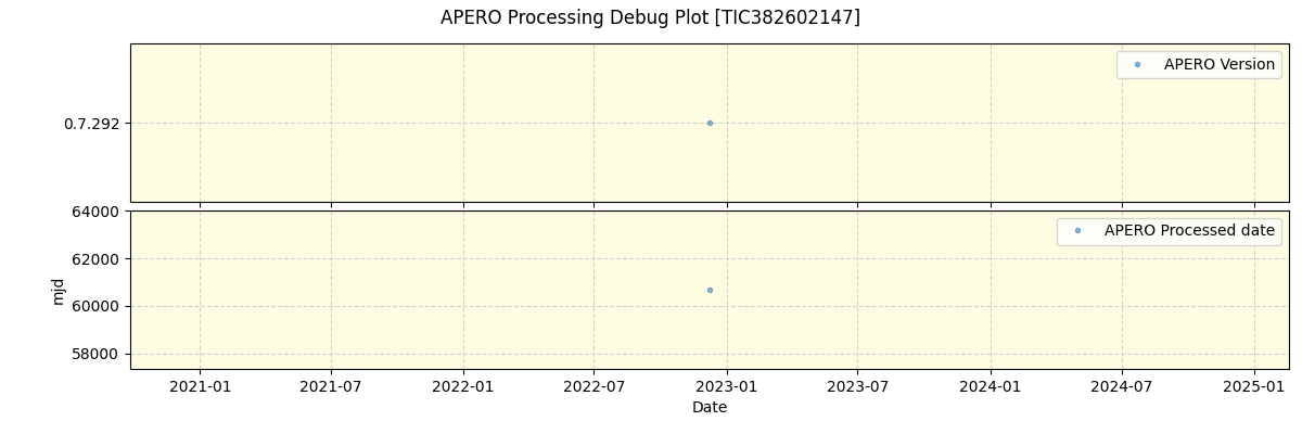 ../../../_images/debug_version_plot_TIC382602147_nirps_ha_offline_udem.png