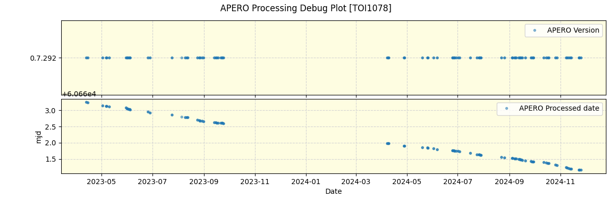 ../../../_images/debug_version_plot_TOI1078_nirps_he_offline_udem.png