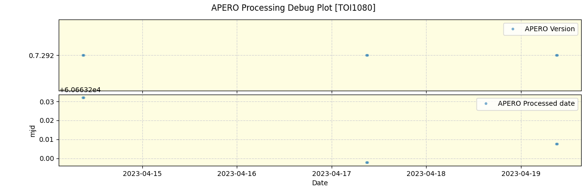 ../../../_images/debug_version_plot_TOI1080_nirps_he_offline_udem.png