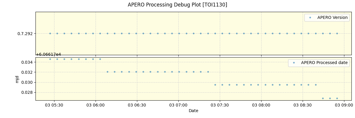 ../../../_images/debug_version_plot_TOI1130_nirps_he_offline_udem.png