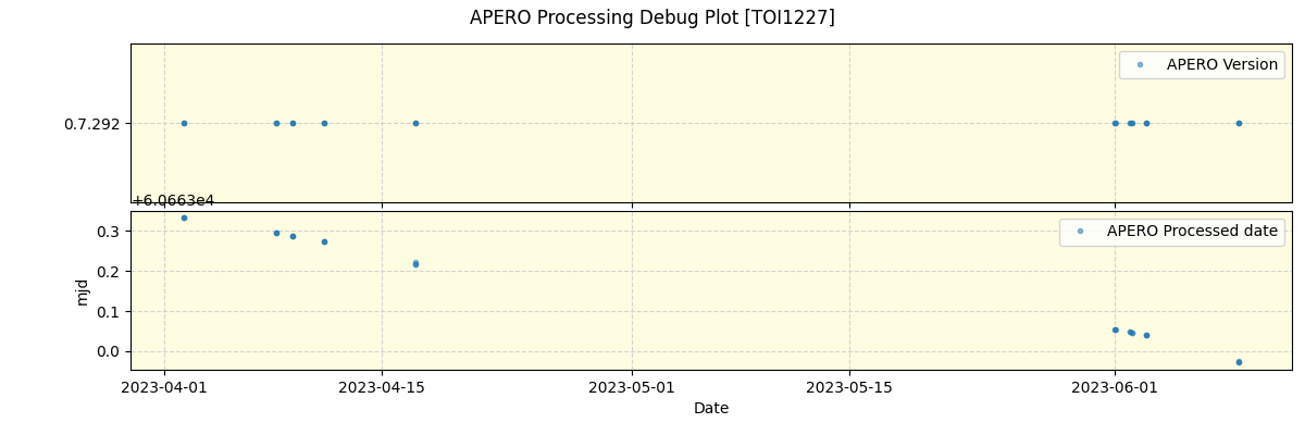 ../../../_images/debug_version_plot_TOI1227_nirps_he_offline_udem.png