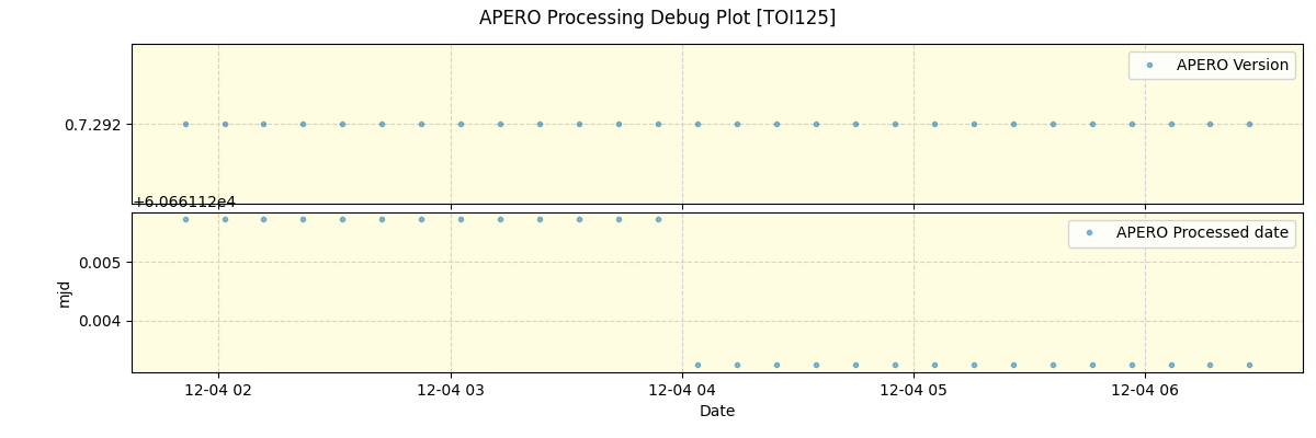 ../../../_images/debug_version_plot_TOI125_nirps_he_offline_udem.png