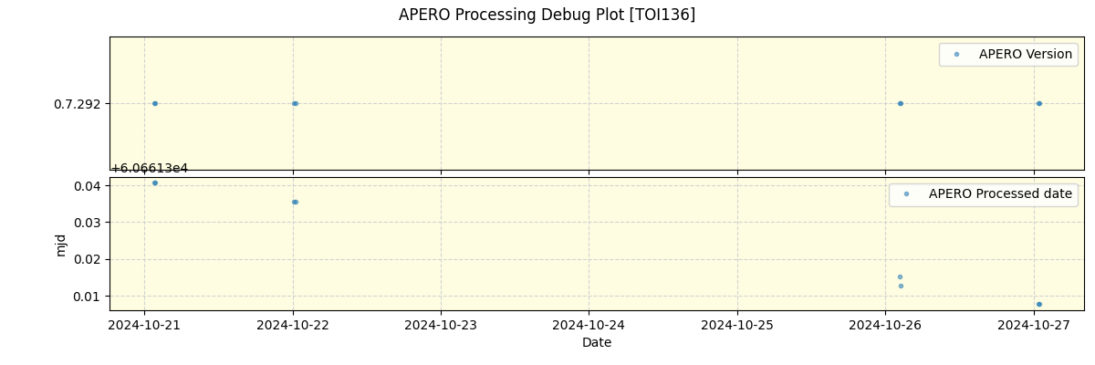 ../../../_images/debug_version_plot_TOI136_nirps_he_offline_udem.png