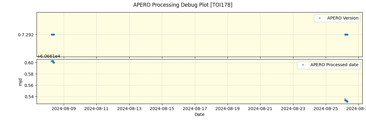 ../../../_images/debug_version_plot_TOI178_nirps_he_offline_udem.png