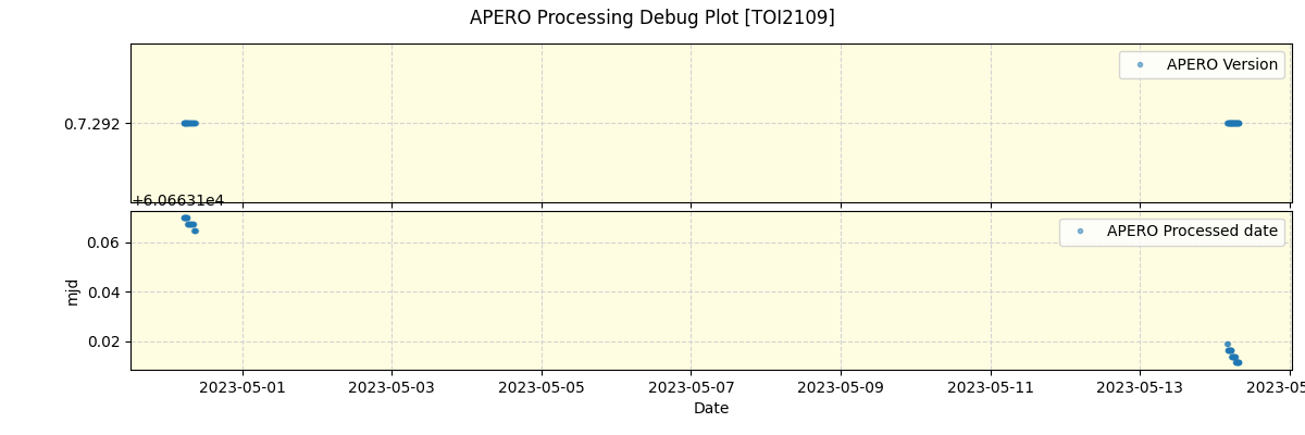 ../../../_images/debug_version_plot_TOI2109_nirps_he_offline_udem.png