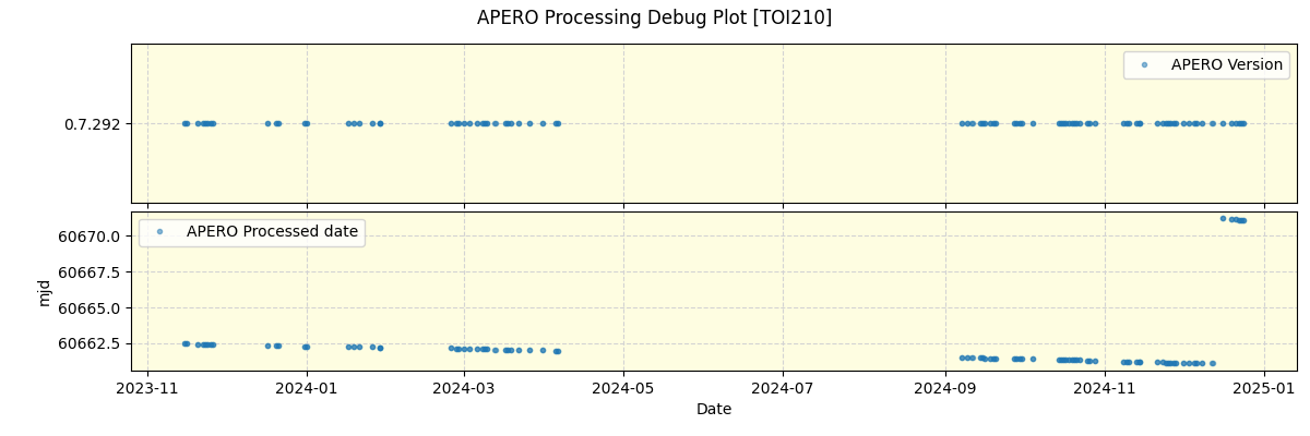 ../../../_images/debug_version_plot_TOI210_nirps_he_offline_udem.png