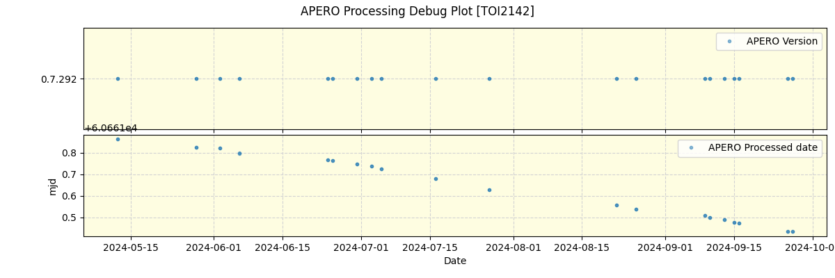 ../../../_images/debug_version_plot_TOI2142_nirps_he_offline_udem.png