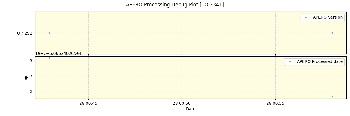 ../../../_images/debug_version_plot_TOI2341_nirps_he_offline_udem.png