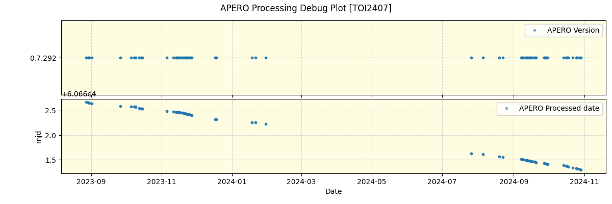 ../../../_images/debug_version_plot_TOI2407_nirps_he_offline_udem.png