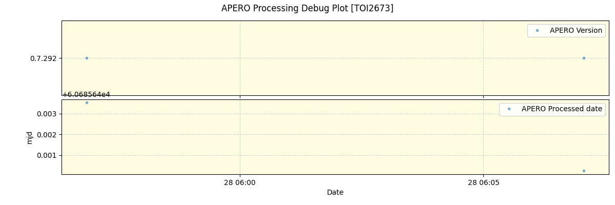 ../../../_images/debug_version_plot_TOI2673_nirps_ha_offline_udem.png