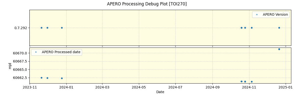 ../../../_images/debug_version_plot_TOI270_nirps_he_offline_udem.png