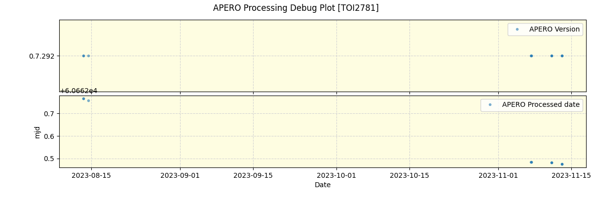 ../../../_images/debug_version_plot_TOI2781_nirps_he_offline_udem.png