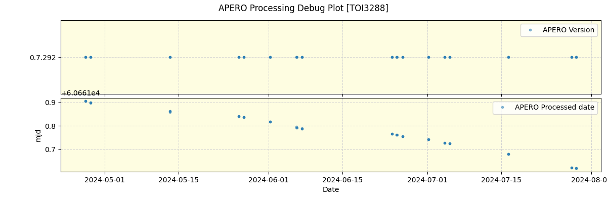 ../../../_images/debug_version_plot_TOI3288_nirps_he_offline_udem.png