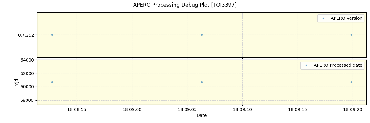 ../../../_images/debug_version_plot_TOI3397_nirps_ha_offline_udem.png