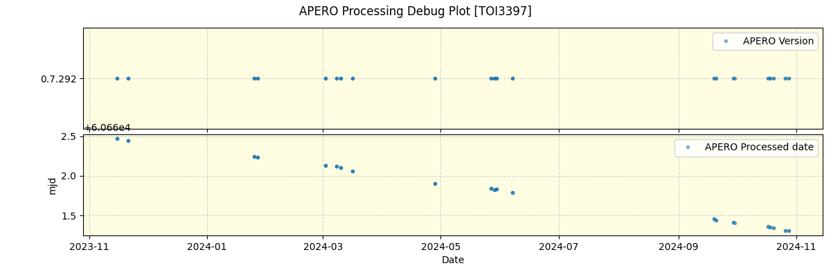 ../../../_images/debug_version_plot_TOI3397_nirps_he_offline_udem.png