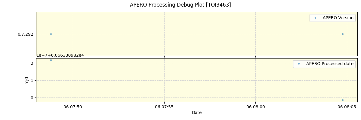 ../../../_images/debug_version_plot_TOI3463_nirps_he_offline_udem.png