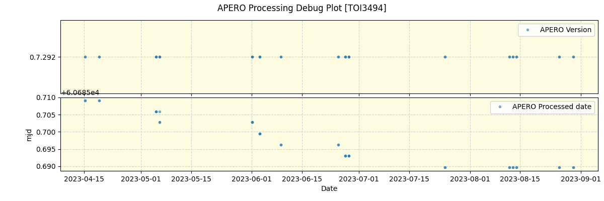 ../../../_images/debug_version_plot_TOI3494_nirps_ha_offline_udem.png