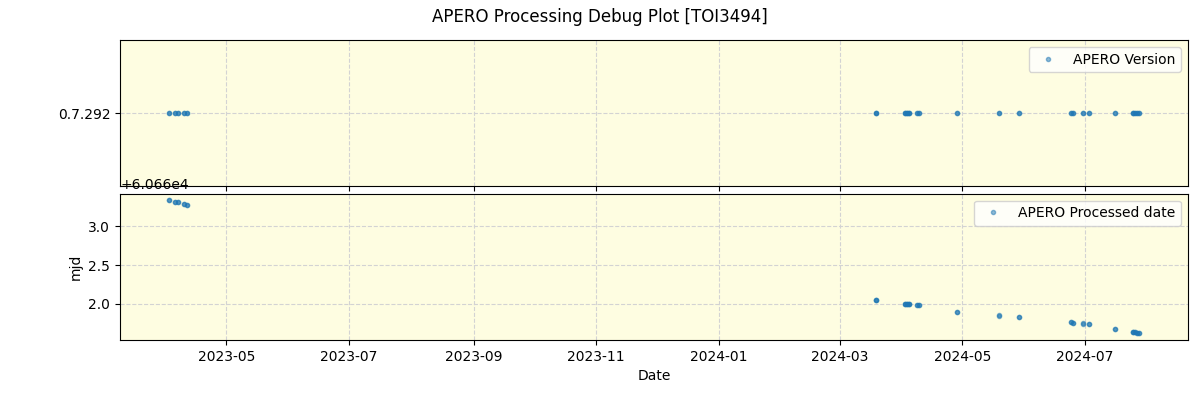 ../../../_images/debug_version_plot_TOI3494_nirps_he_offline_udem.png