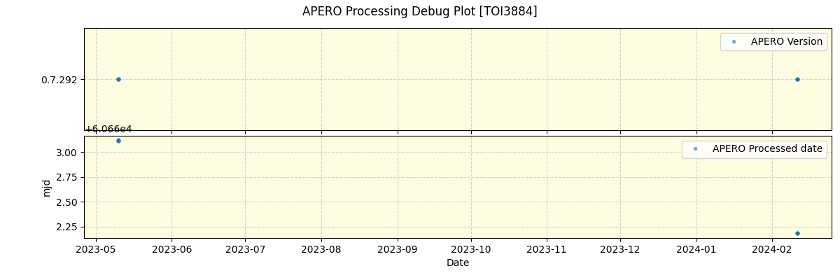 ../../../_images/debug_version_plot_TOI3884_nirps_he_offline_udem.png