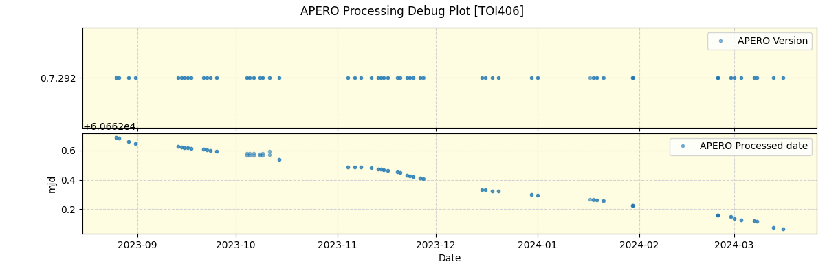 ../../../_images/debug_version_plot_TOI406_nirps_he_offline_udem.png