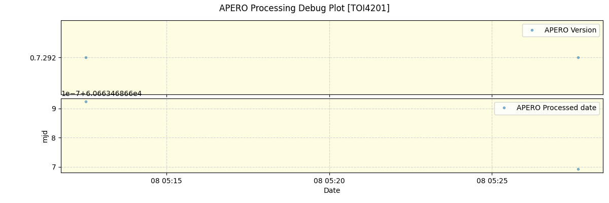 ../../../_images/debug_version_plot_TOI4201_nirps_he_offline_udem.png