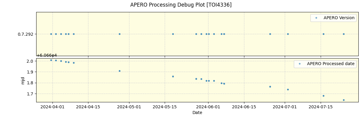 ../../../_images/debug_version_plot_TOI4336_nirps_he_offline_udem.png