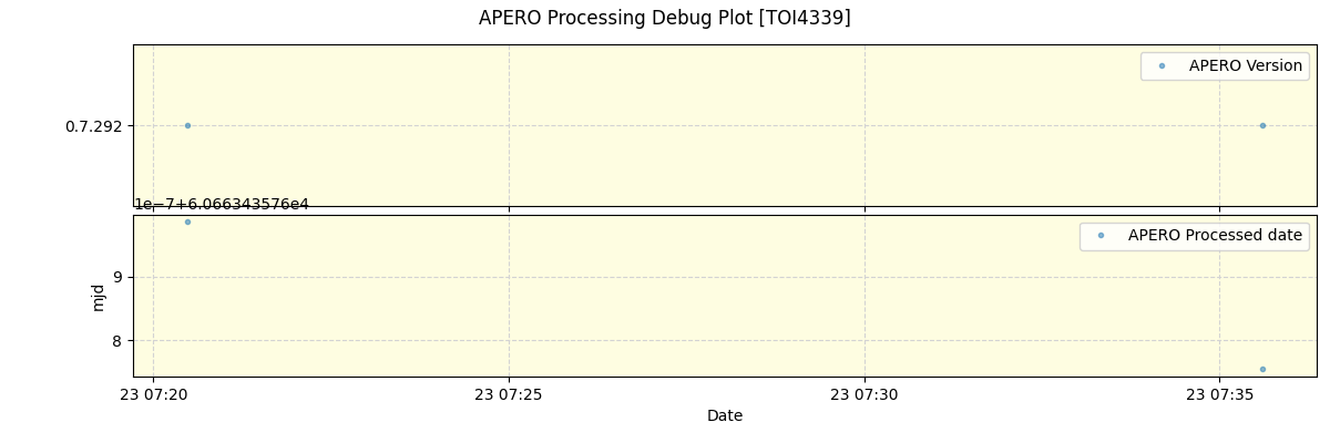 ../../../_images/debug_version_plot_TOI4339_nirps_he_offline_udem.png