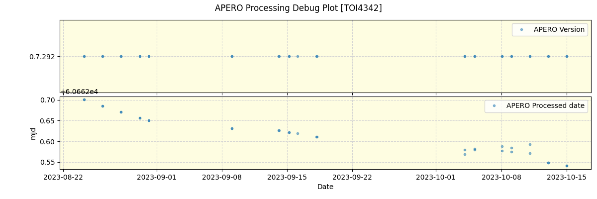 ../../../_images/debug_version_plot_TOI4342_nirps_he_offline_udem.png