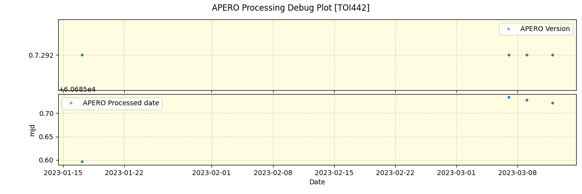 ../../../_images/debug_version_plot_TOI442_nirps_ha_offline_udem.png