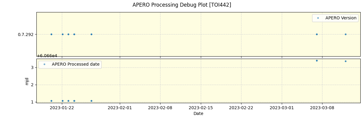 ../../../_images/debug_version_plot_TOI442_nirps_he_offline_udem.png