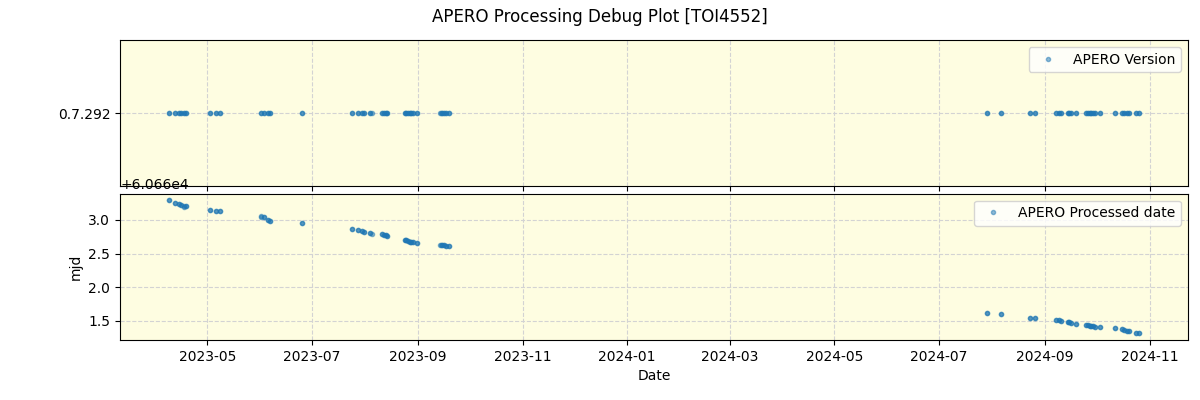 ../../../_images/debug_version_plot_TOI4552_nirps_he_offline_udem.png