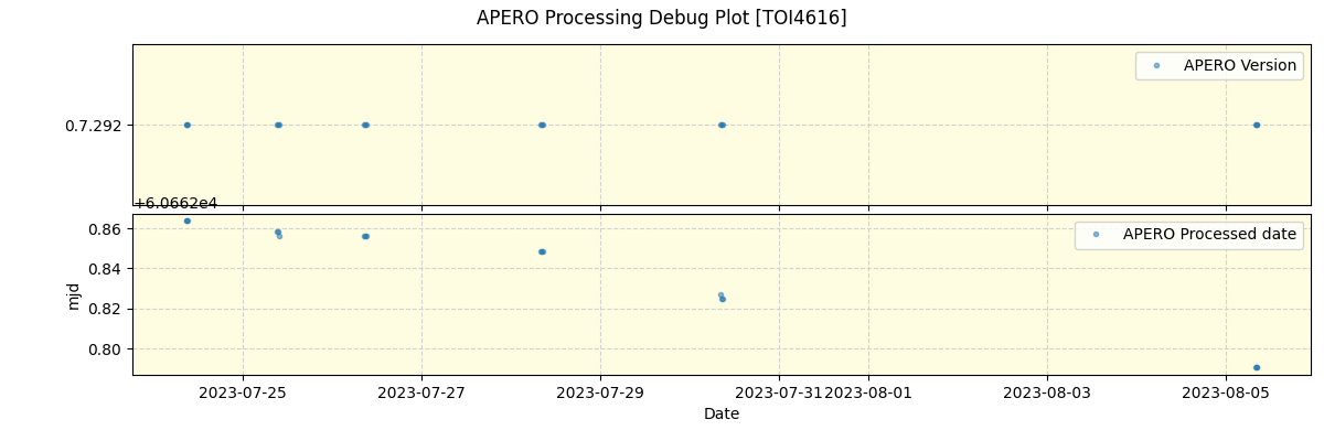 ../../../_images/debug_version_plot_TOI4616_nirps_he_offline_udem.png