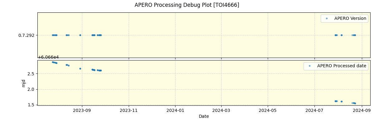 ../../../_images/debug_version_plot_TOI4666_nirps_he_offline_udem.png