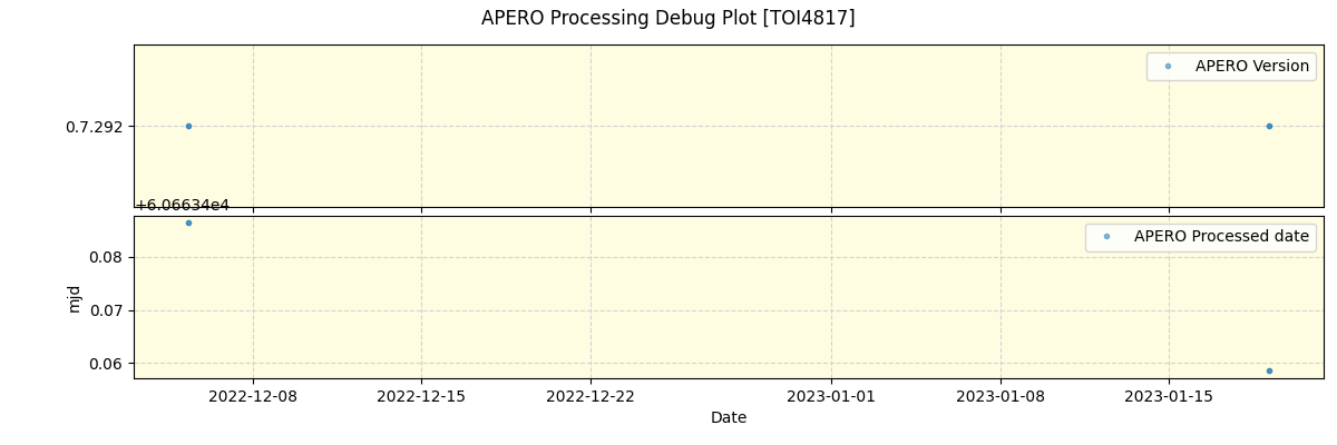 ../../../_images/debug_version_plot_TOI4817_nirps_he_offline_udem.png