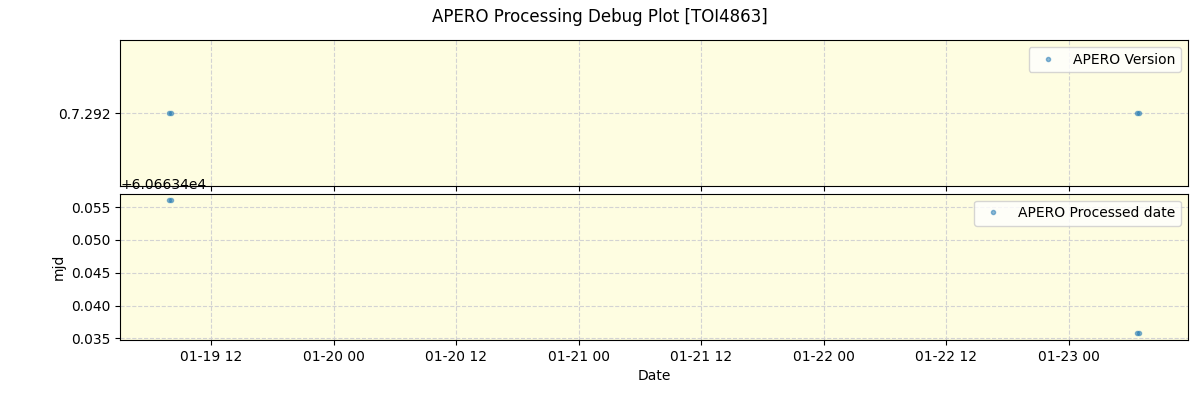 ../../../_images/debug_version_plot_TOI4863_nirps_he_offline_udem.png