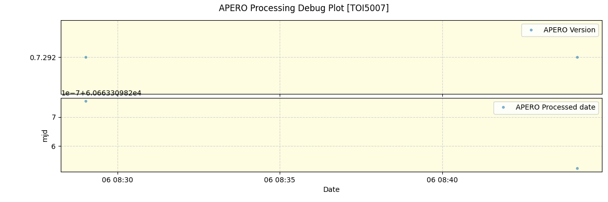 ../../../_images/debug_version_plot_TOI5007_nirps_he_offline_udem.png