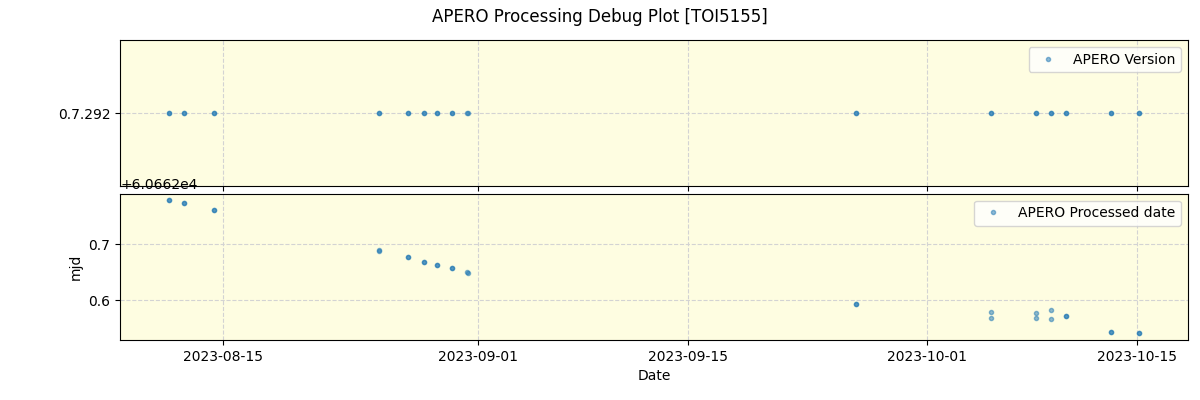 ../../../_images/debug_version_plot_TOI5155_nirps_he_offline_udem.png