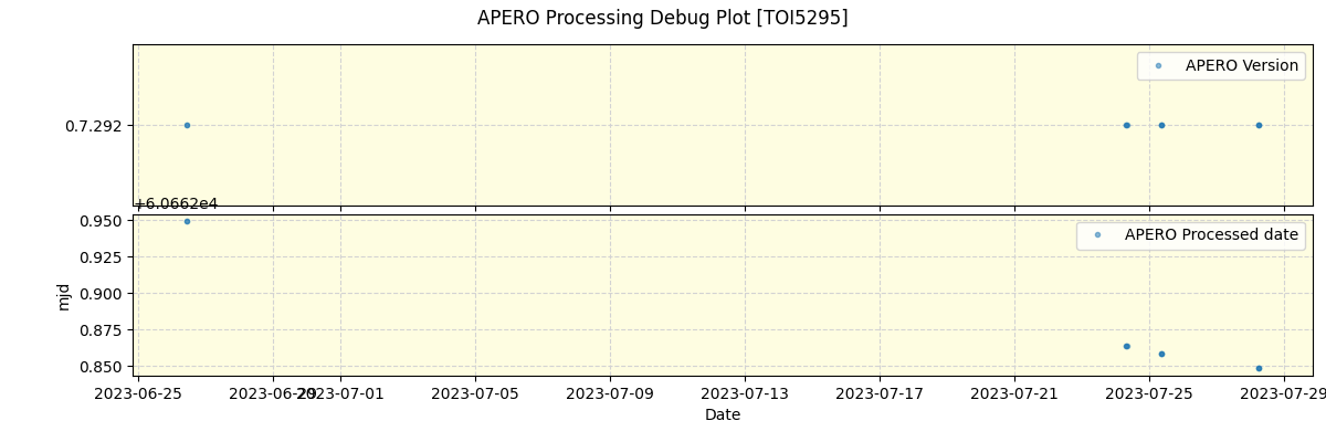 ../../../_images/debug_version_plot_TOI5295_nirps_he_offline_udem.png