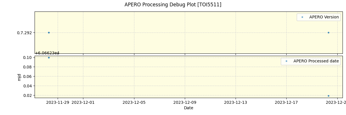 ../../../_images/debug_version_plot_TOI5511_nirps_he_offline_udem.png