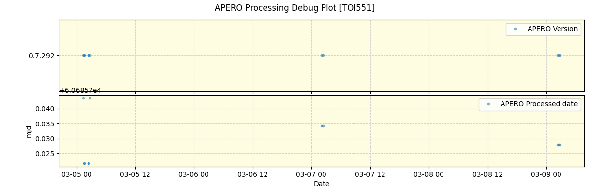 ../../../_images/debug_version_plot_TOI551_nirps_ha_offline_udem.png